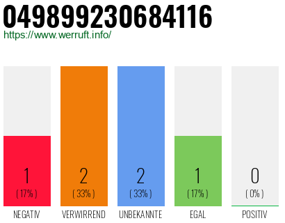 Rufnummer 049899230684116 Telefonnummer 049899230684116