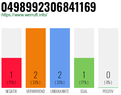 Rufnummer 0498992306841169 Telefonnummer 0498992306841169