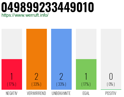 Rufnummer 049899233449010 Telefonnummer 049899233449010