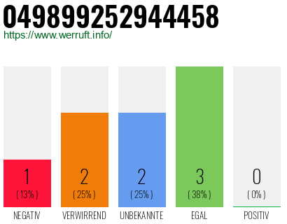 Rufnummer 049899252944458 Telefonnummer 049899252944458