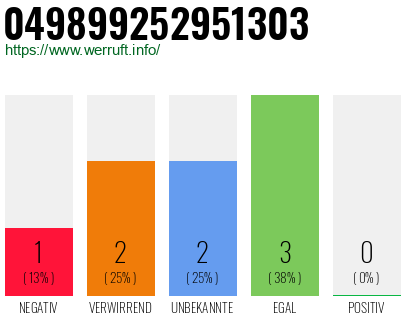 Rufnummer 049899252951303 Telefonnummer 049899252951303