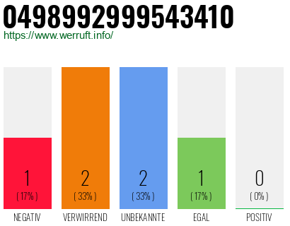 Rufnummer 0498992999543410 Telefonnummer 0498992999543410