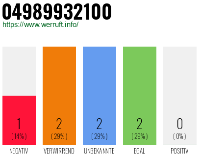 Rufnummer 04989932100 Telefonnummer 04989932100