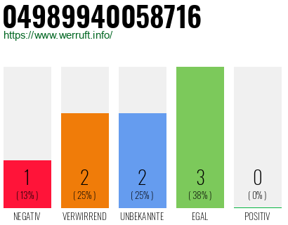Rufnummer 04989940058716 Telefonnummer 04989940058716