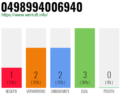 Rufnummer 0498994006940 Telefonnummer 0498994006940