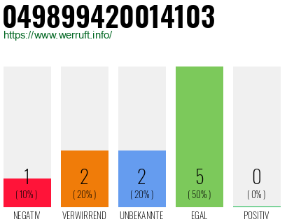 Rufnummer 049899420014103 Telefonnummer 049899420014103