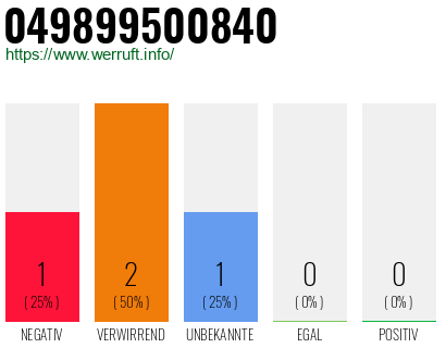 Rufnummer 049899500840 Telefonnummer 049899500840