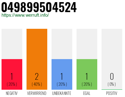 Rufnummer 049899504524 Telefonnummer 049899504524