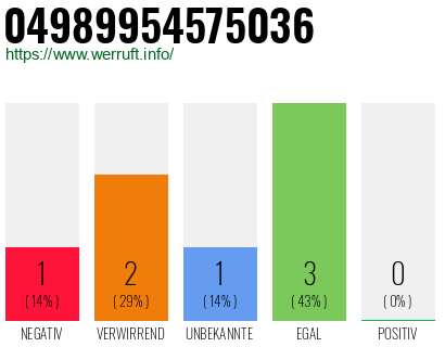 Rufnummer 04989954575036 Telefonnummer 04989954575036