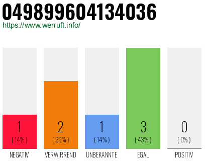 Rufnummer 049899604134036 Telefonnummer 049899604134036