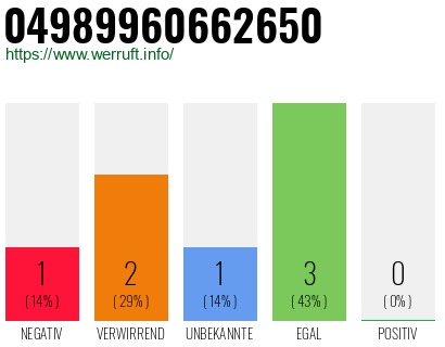 Rufnummer 04989960662650 Telefonnummer 04989960662650