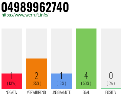Rufnummer 04989962740 Telefonnummer 04989962740