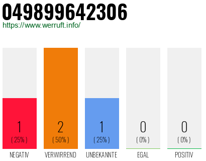 Rufnummer 049899642306 Telefonnummer 049899642306