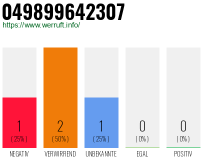 Rufnummer 049899642307 Telefonnummer 049899642307