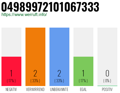 Rufnummer 04989972101067333 Telefonnummer 04989972101067333