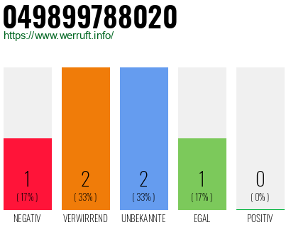 Rufnummer 049899788020 Telefonnummer 049899788020