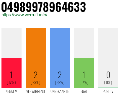 Rufnummer 04989978964633 Telefonnummer 04989978964633