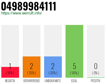 Rufnummer 04989984111 Telefonnummer 04989984111