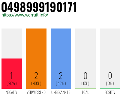 Rufnummer 0498999190171 Telefonnummer 0498999190171