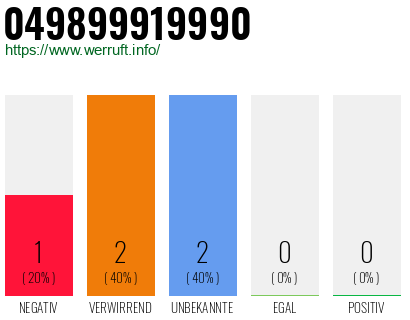 Rufnummer 049899919990 Telefonnummer 049899919990