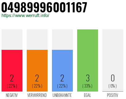 Rufnummer 04989996001167 Telefonnummer 04989996001167