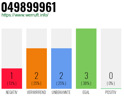 Rufnummer 049899961 Telefonnummer 049899961