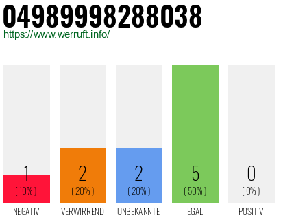 Rufnummer 04989998288038 Telefonnummer 04989998288038