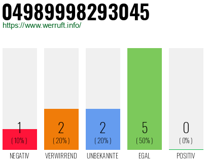 Rufnummer 04989998293045 Telefonnummer 04989998293045