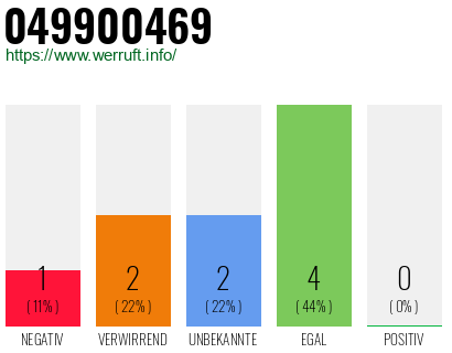 Rufnummer 049900469 Telefonnummer 049900469