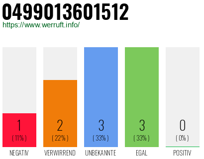 Rufnummer 0499013601512 Telefonnummer 0499013601512