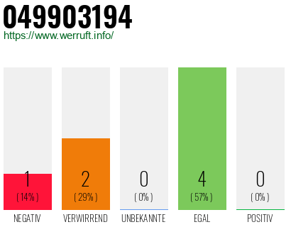 Rufnummer 049903194 Telefonnummer 049903194