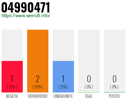 Rufnummer 04990471 Telefonnummer 04990471