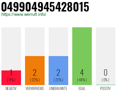Rufnummer 049904945428015 Telefonnummer 049904945428015