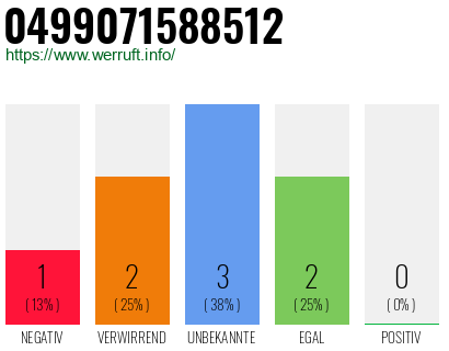 Rufnummer 0499071588512 Telefonnummer 0499071588512