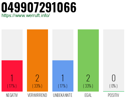 Rufnummer 049907291066 Telefonnummer 049907291066