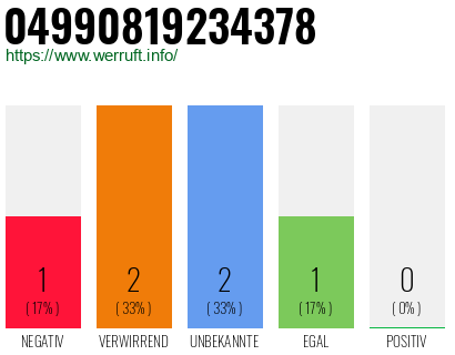 Rufnummer 04990819234378 Telefonnummer 04990819234378