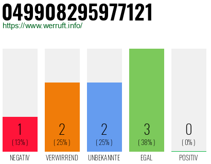 Rufnummer 049908295977121 Telefonnummer 049908295977121