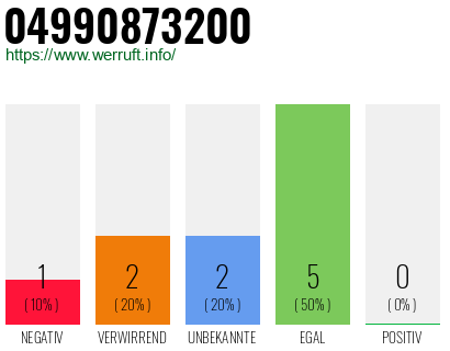 Rufnummer 04990873200 Telefonnummer 04990873200