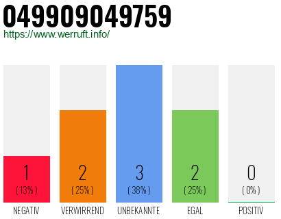 Rufnummer 049909049759 Telefonnummer 049909049759