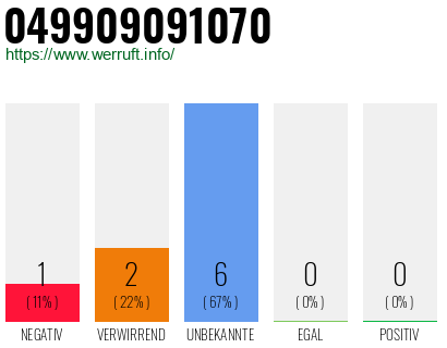 Rufnummer 049909091070 Telefonnummer 049909091070