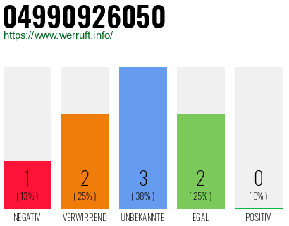 Rufnummer 04990926050 Telefonnummer 04990926050