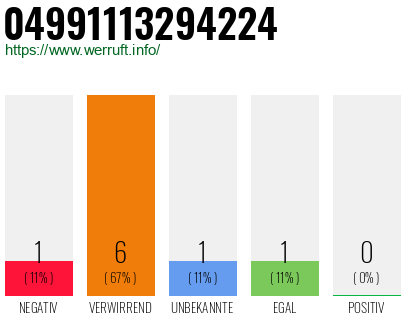 Rufnummer 04991113294224 Telefonnummer 04991113294224