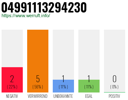 Rufnummer 04991113294230 Telefonnummer 04991113294230