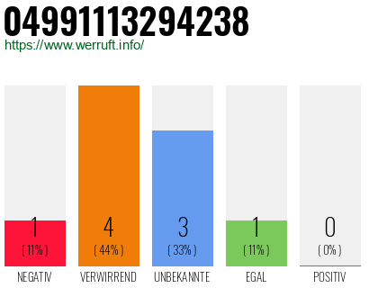 Rufnummer 04991113294238 Telefonnummer 04991113294238