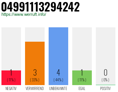 Rufnummer 04991113294242 Telefonnummer 04991113294242