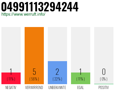 Rufnummer 04991113294244 Telefonnummer 04991113294244