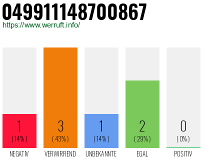 Rufnummer 049911148700867 Telefonnummer 049911148700867