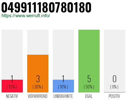 Rufnummer 049911180780180 Telefonnummer 049911180780180
