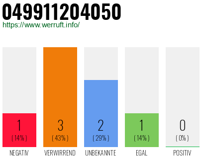 Rufnummer 049911204050 Telefonnummer 049911204050