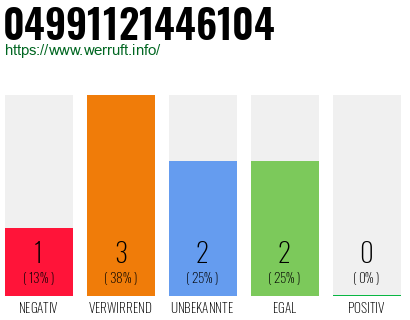 Rufnummer 04991121446104 Telefonnummer 04991121446104